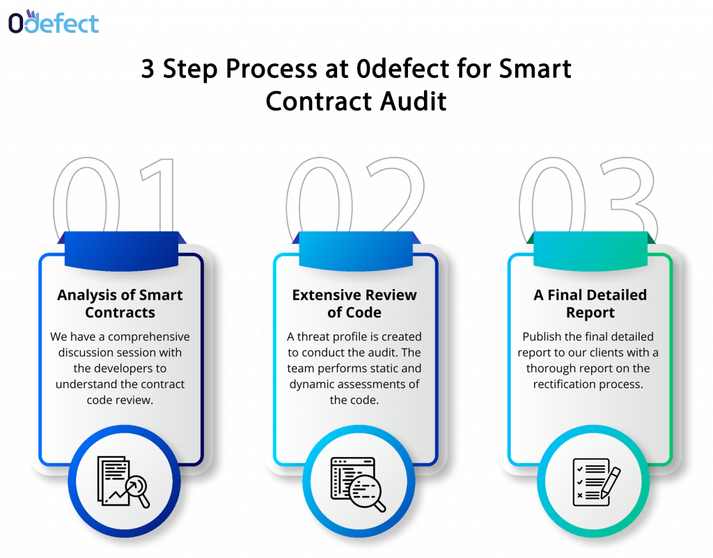 Ethereum Smart Contract